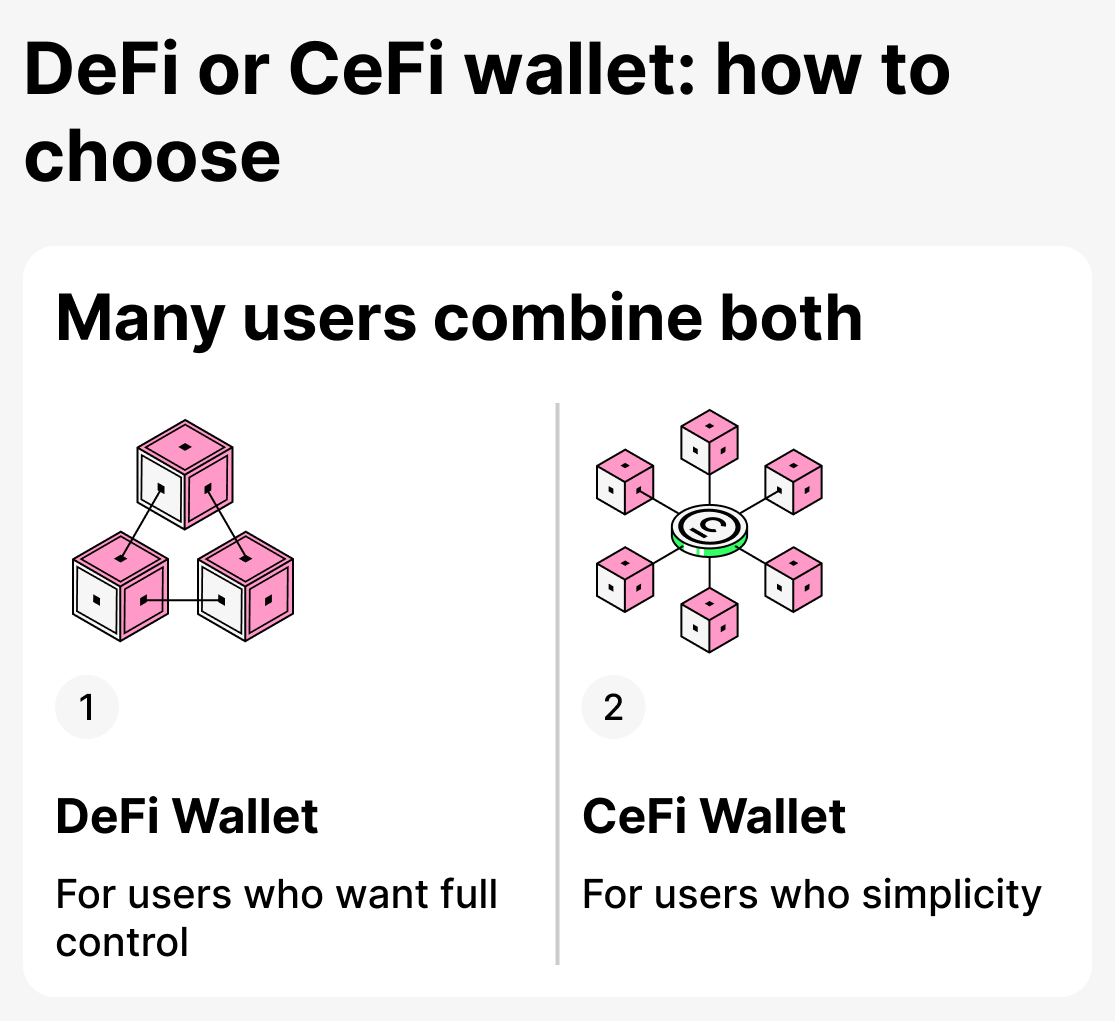 Which wallet should I choose