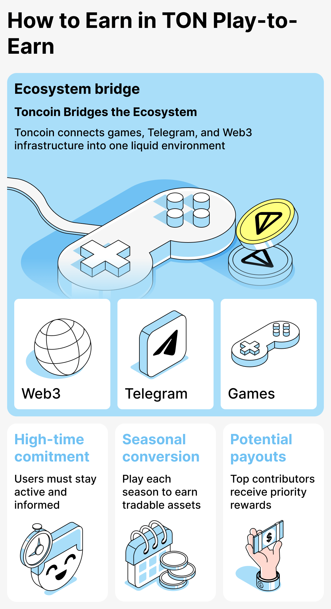 نحوه کسب درآمد در بازی‌های مبتنی بر TON