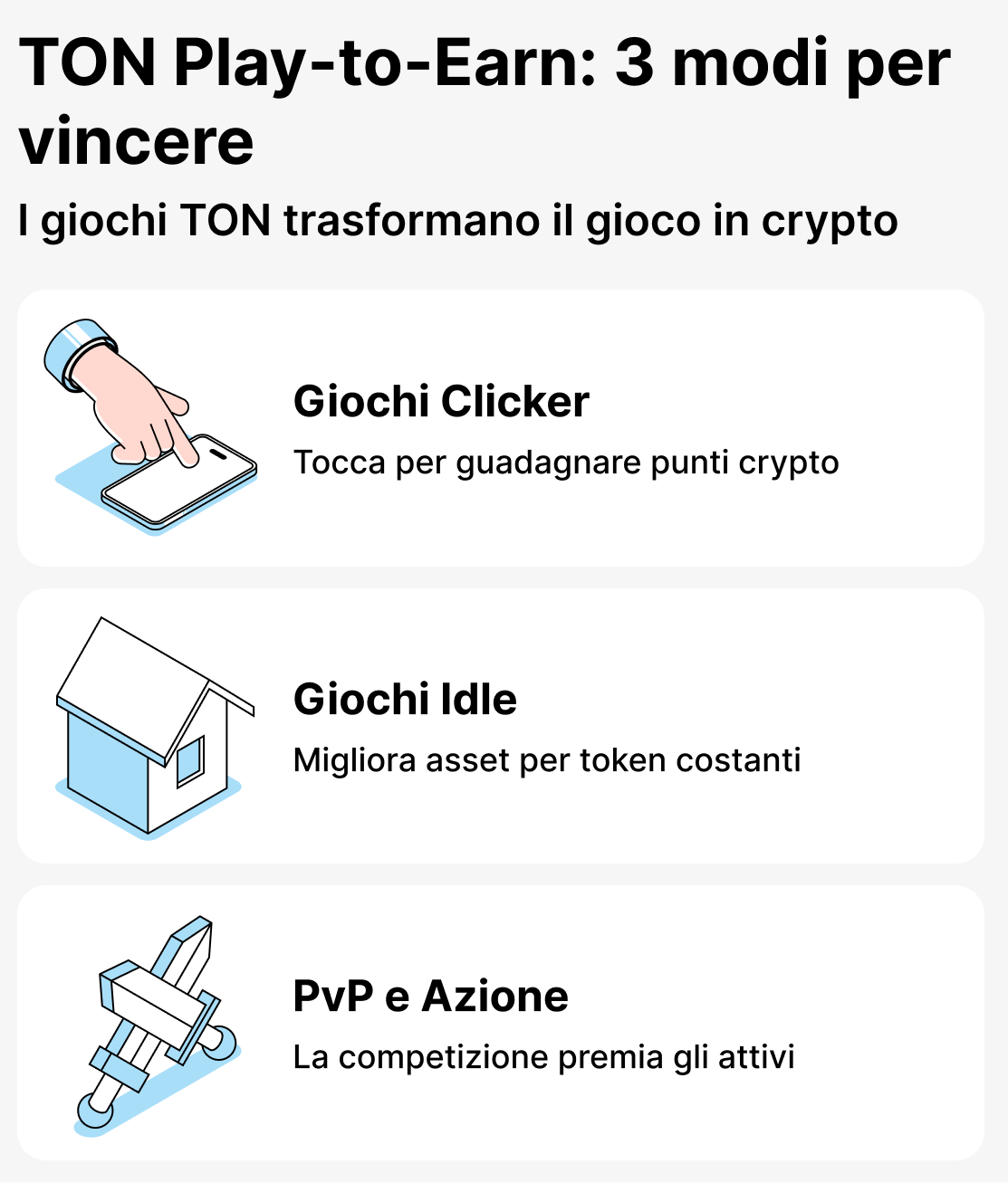 Quali giochi ci sono nell'ecosistema TON