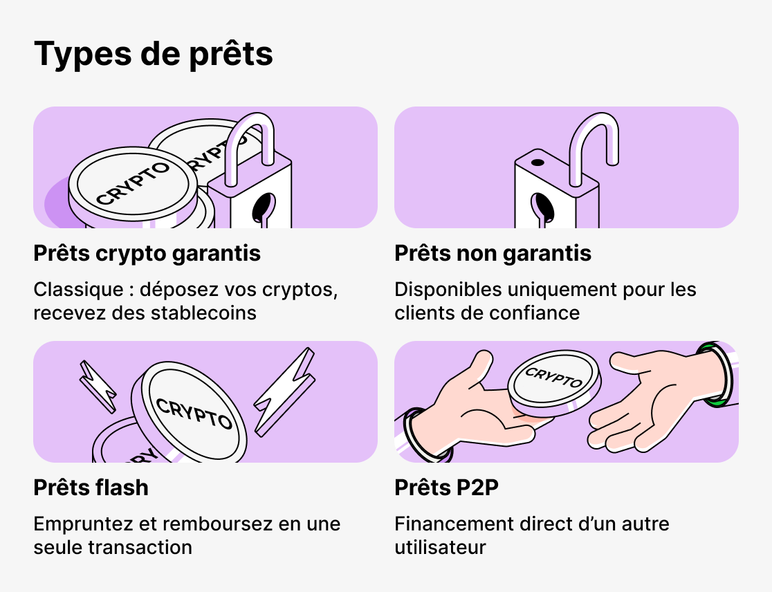 Quels types de prêts en cryptomonnaies existe-t-il