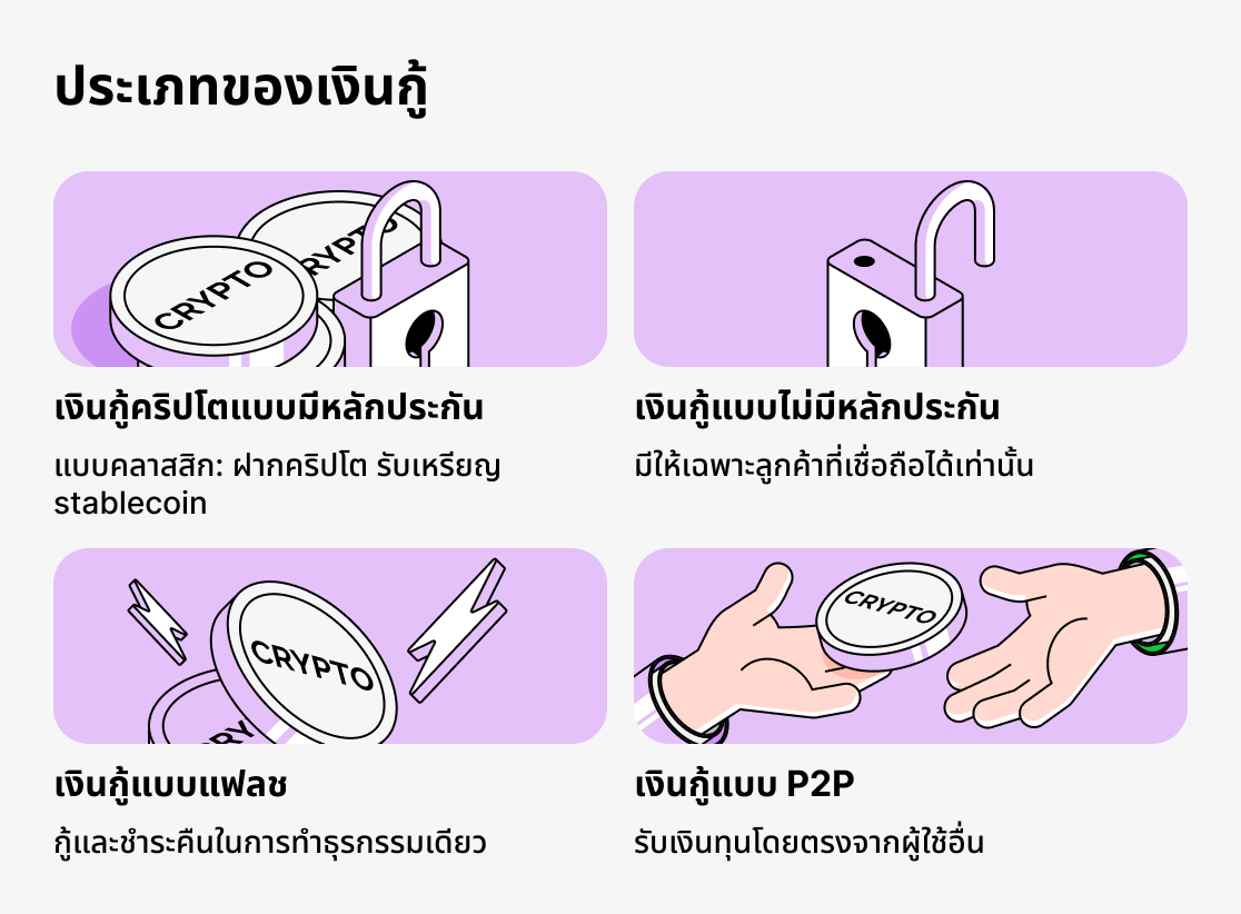 มีสินเชื่อคริปโตประเภทใดบ้าง