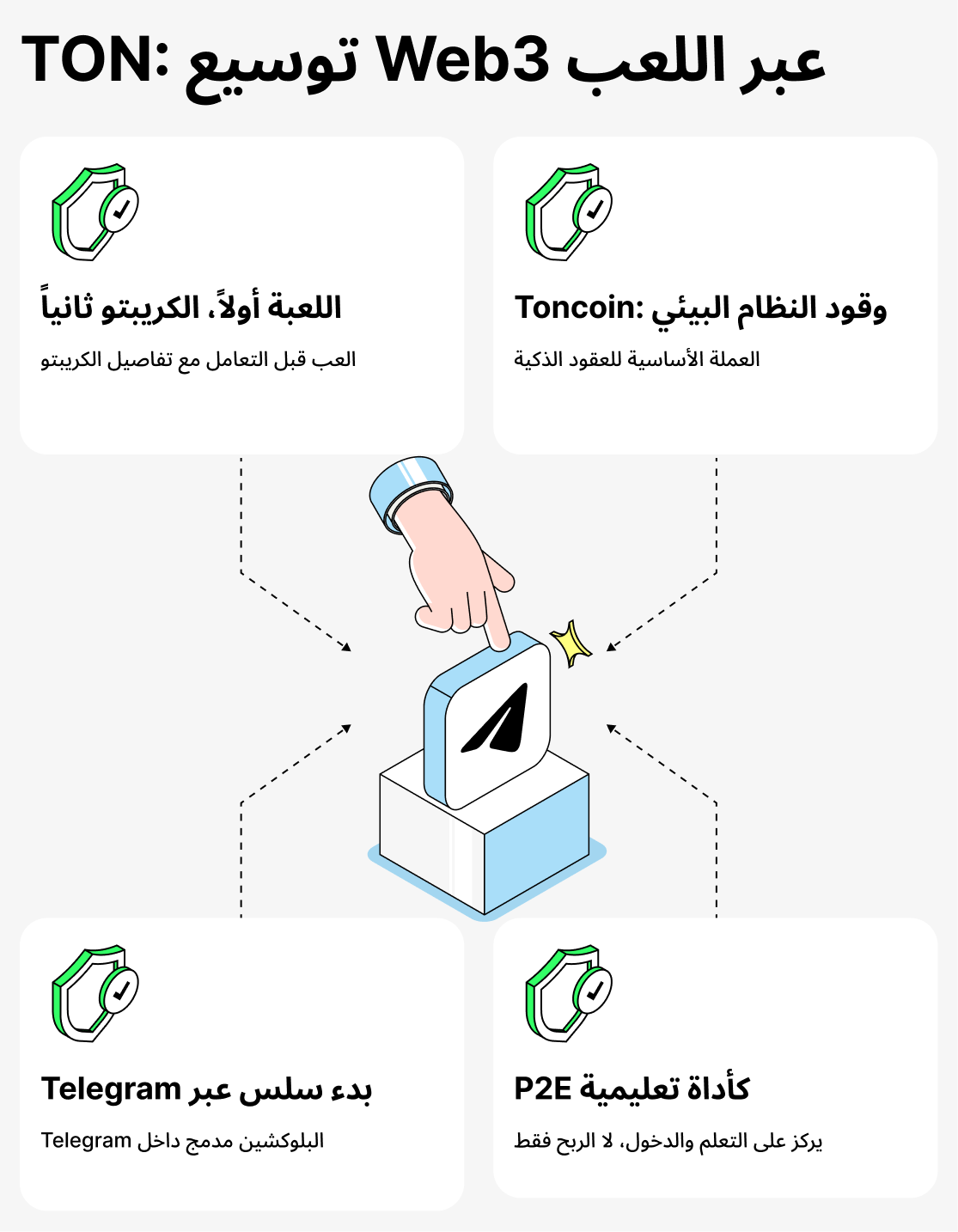 ما الذي يجذب اللاعبين إلى الألعاب المبنية على TON
