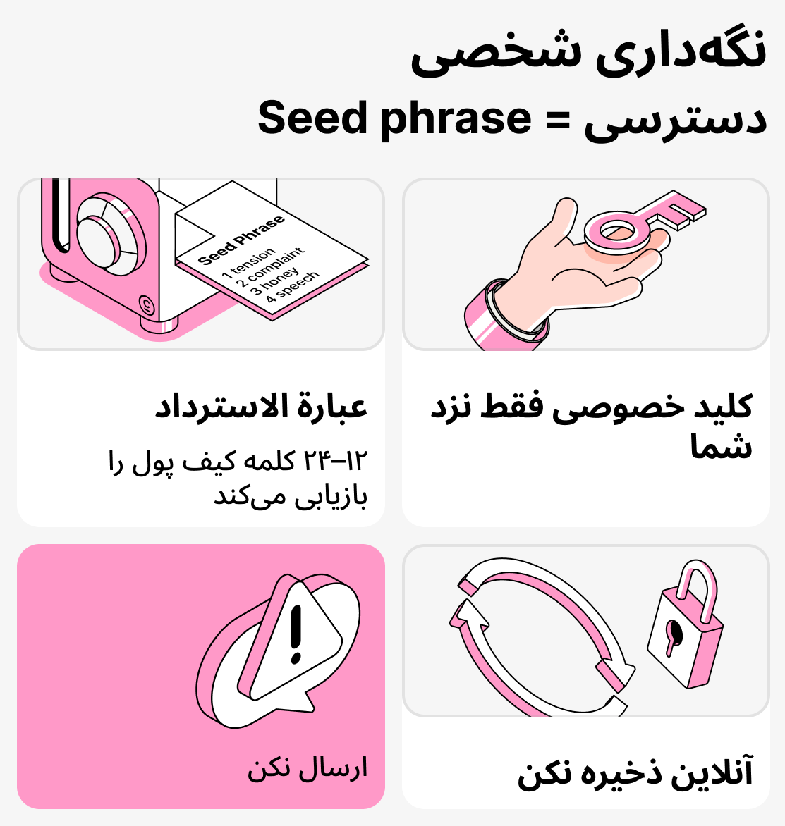 عبارت بازیابی چیست و چرا مهم است