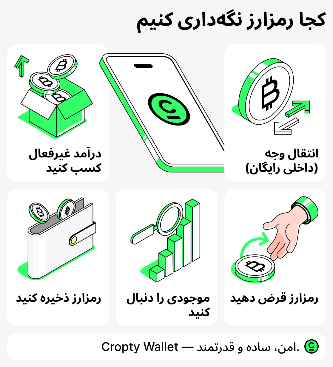 کجا رمزارزها را ذخیره کنیم؟