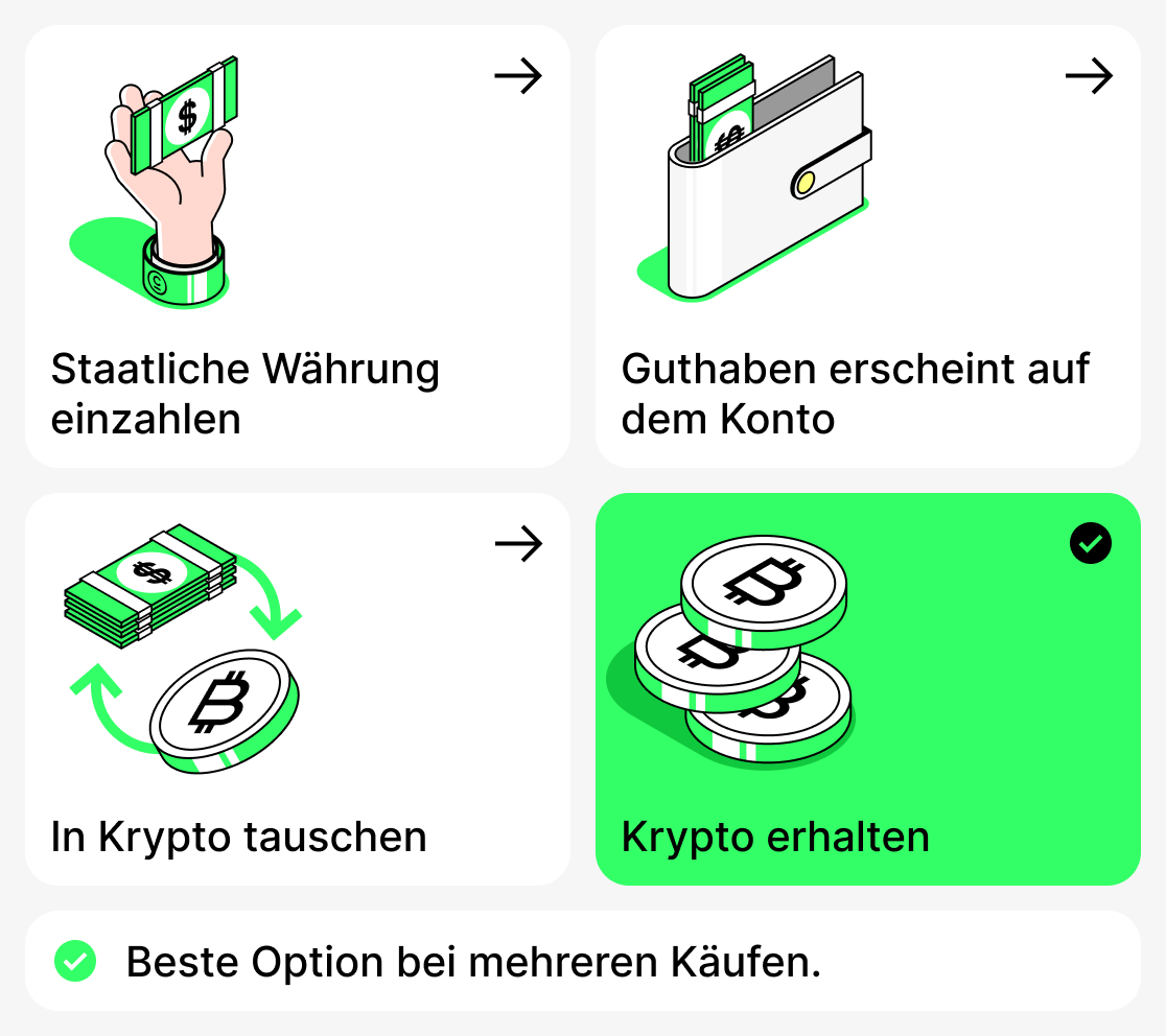 Wie man Kryptowährungen mit Fiat kauft
