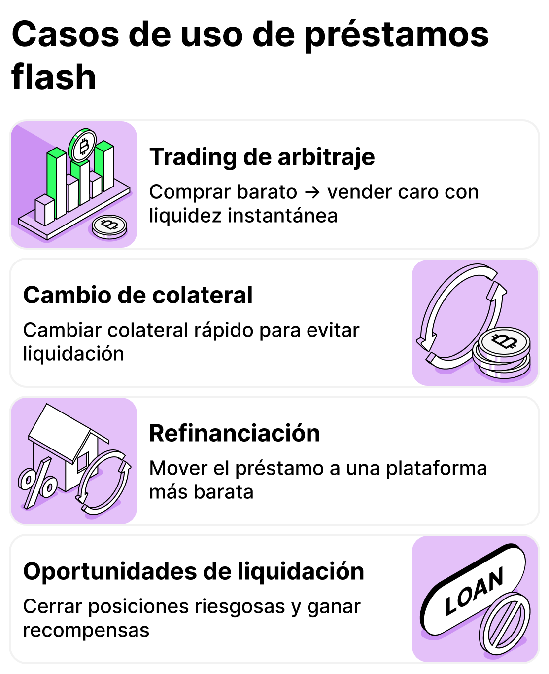 Para qué sirven los préstamos flash