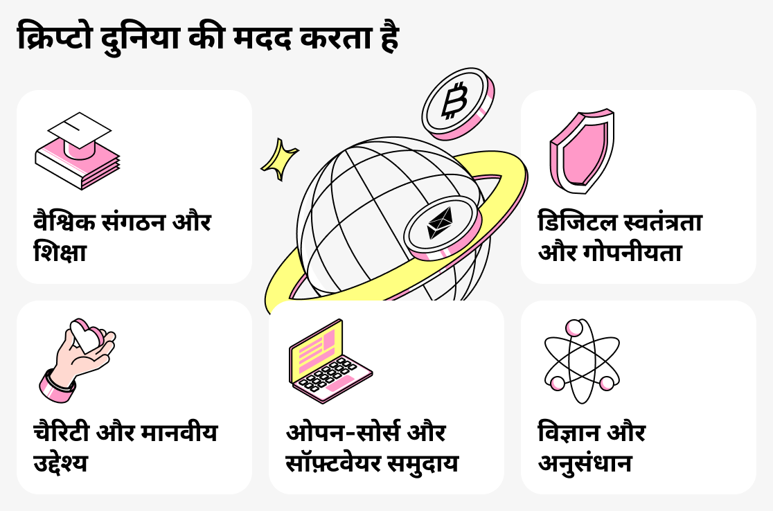 क्रिप्टोकरेंसी स्वीकार करने वाले संगठन