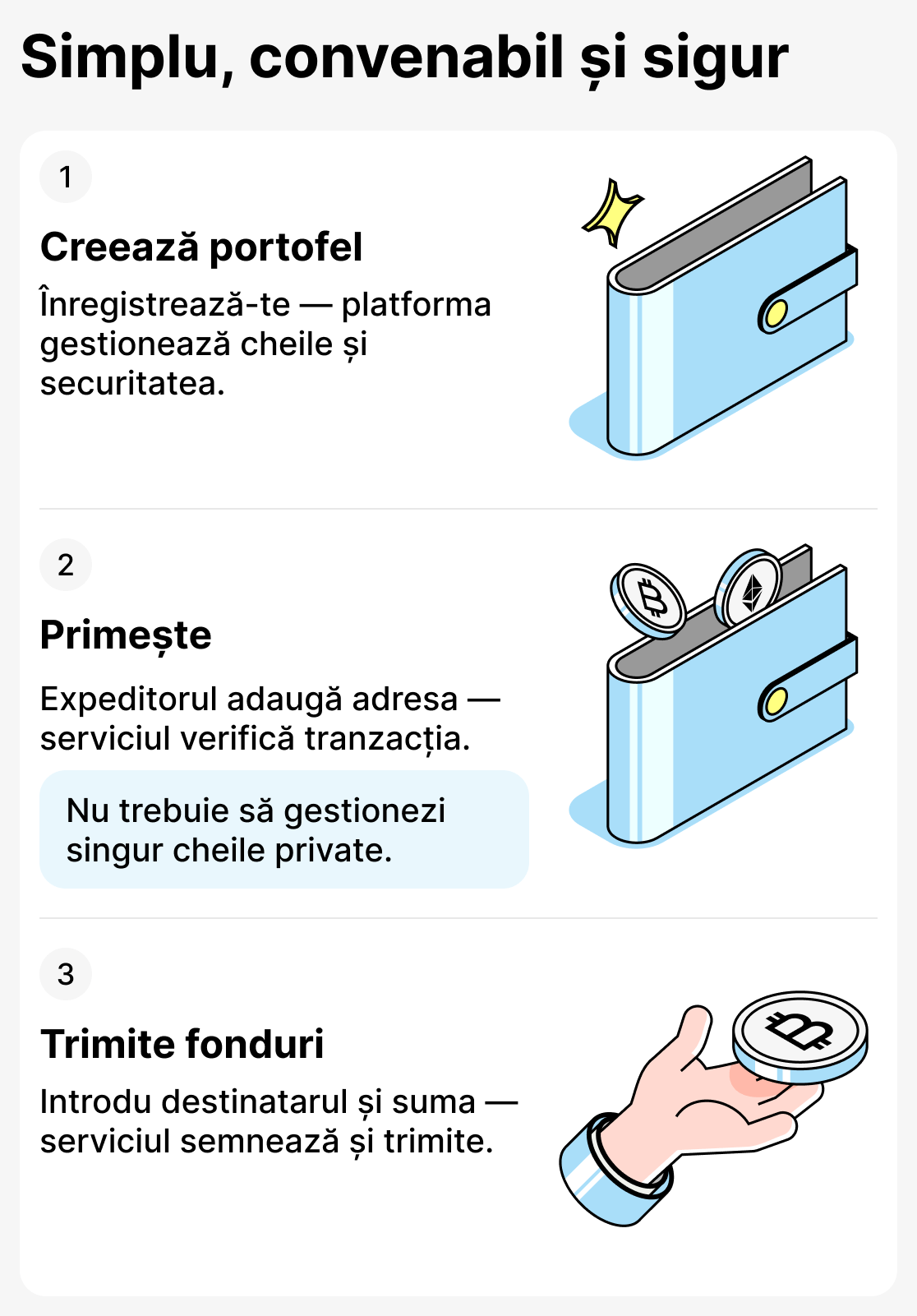 Cum funcționează portofelele custodiale