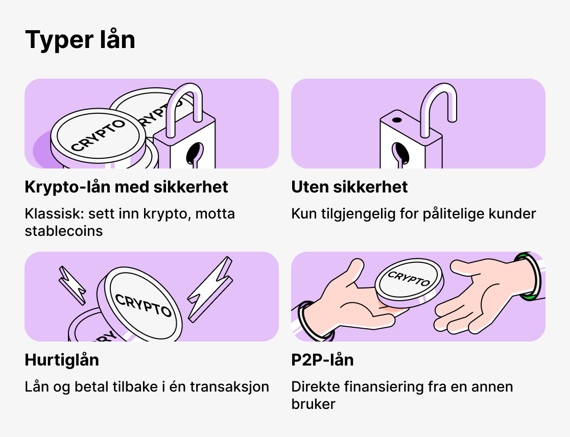 Hvilke typer kryptolån finnes det