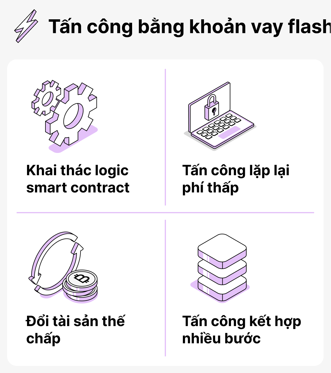 Rủi ro của các khoản vay chớp nhoáng