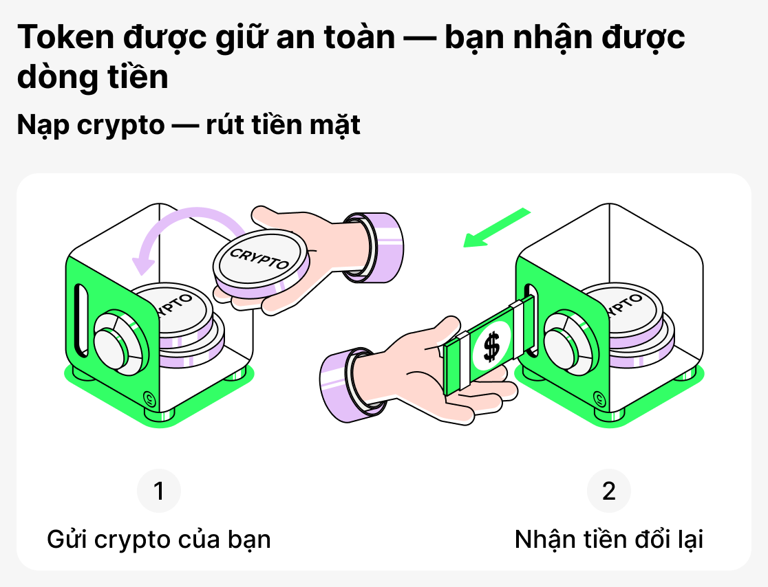 Cho vay tiền điện tử đơn giản