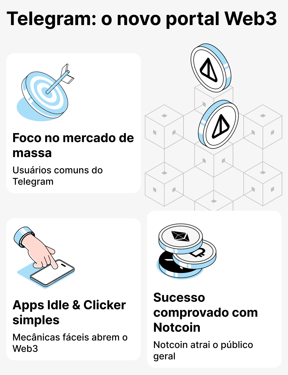 Telegram e jogos baseados em TON