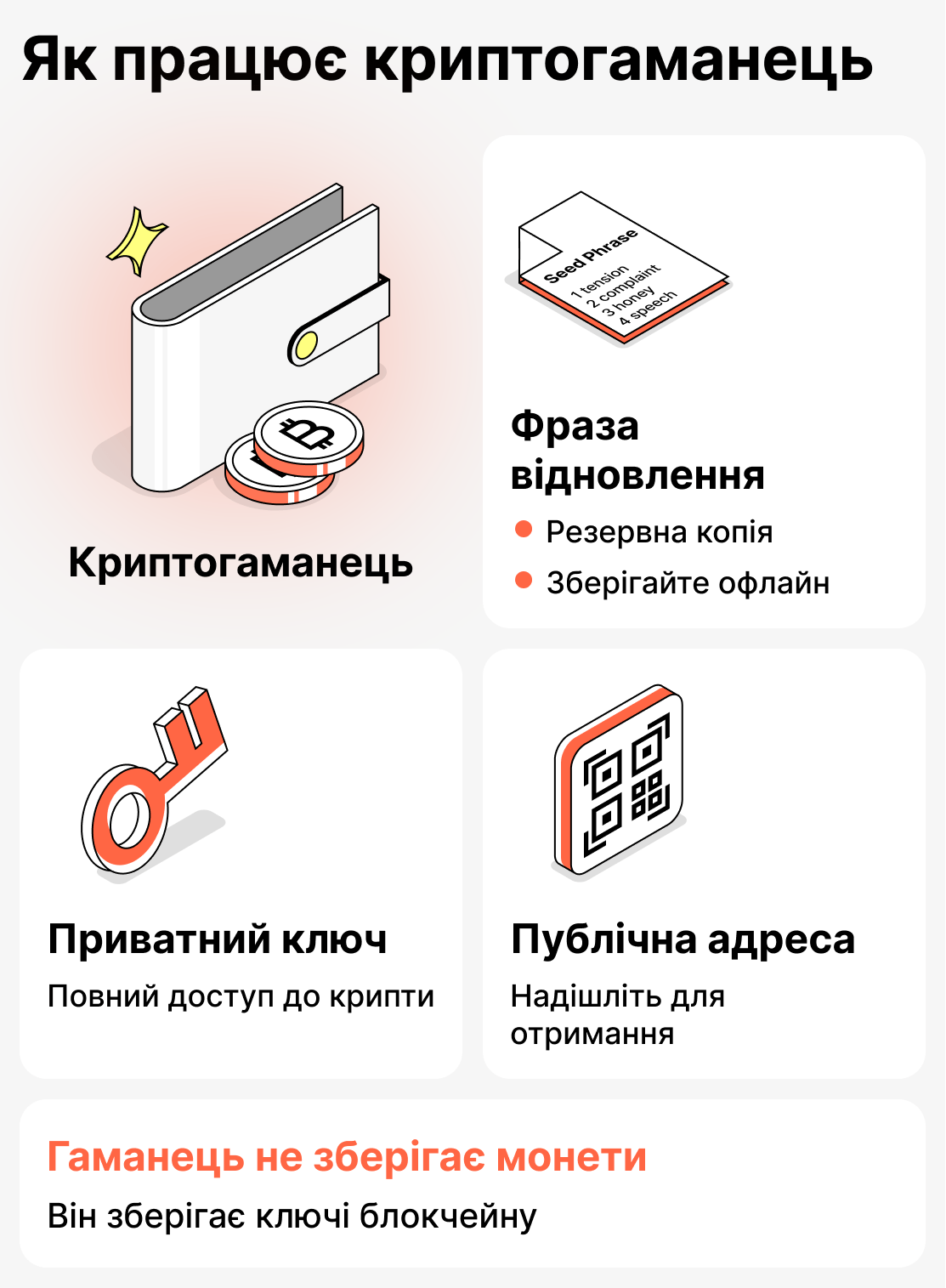 Як працює криптогаманець