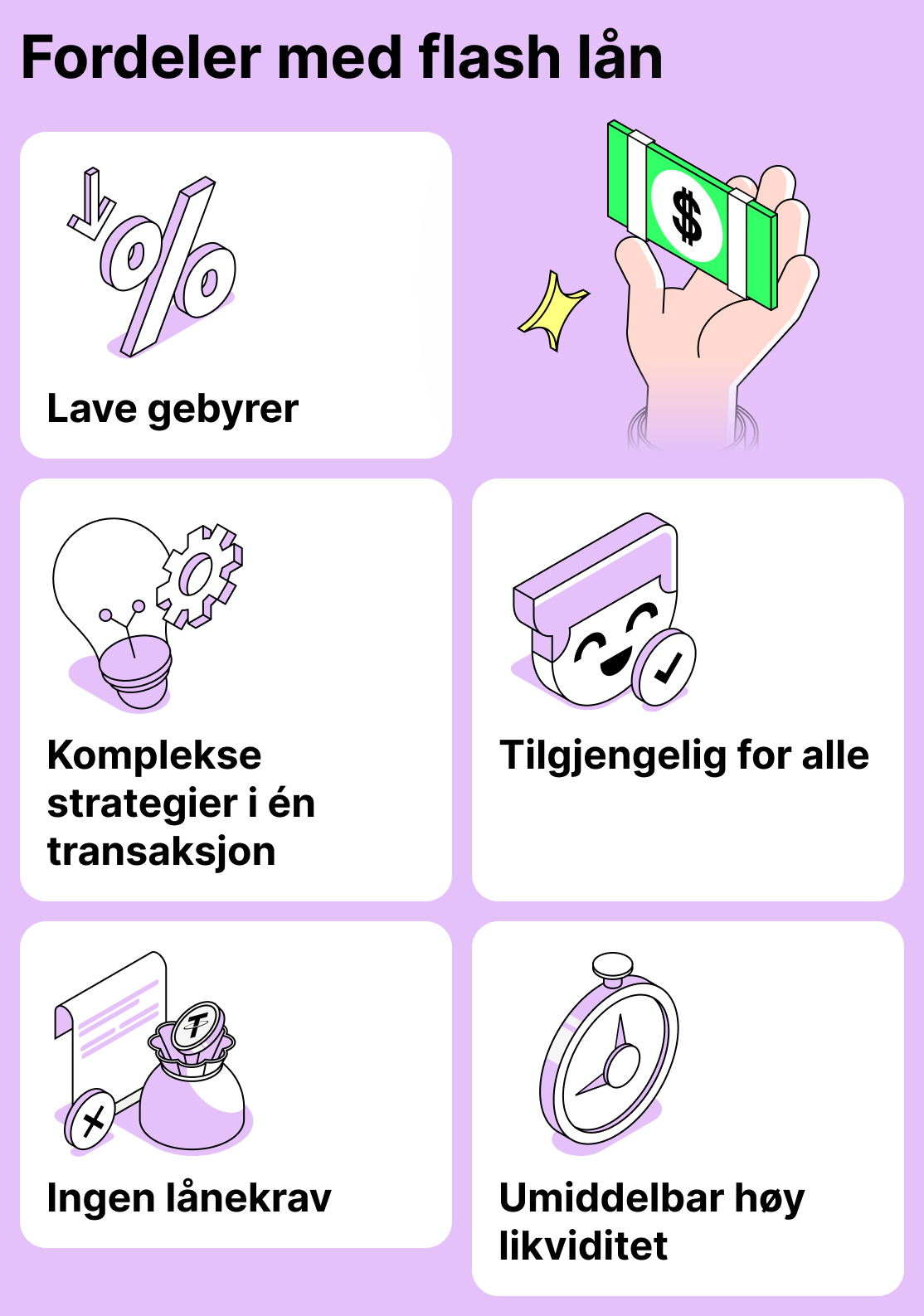 Fordeler med flash-lån