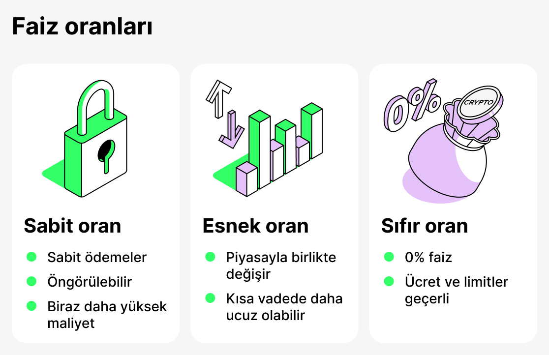 Kripto ödünç verme faiz oranları