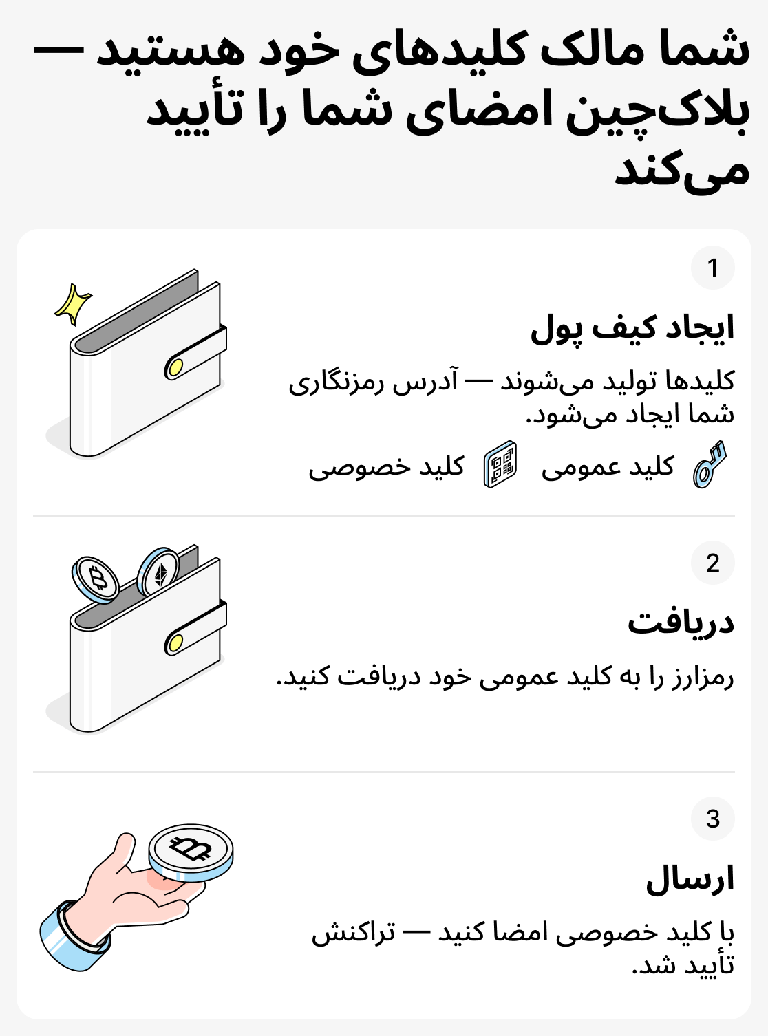 نحوه کار کیف پول‌های غیرامانی
