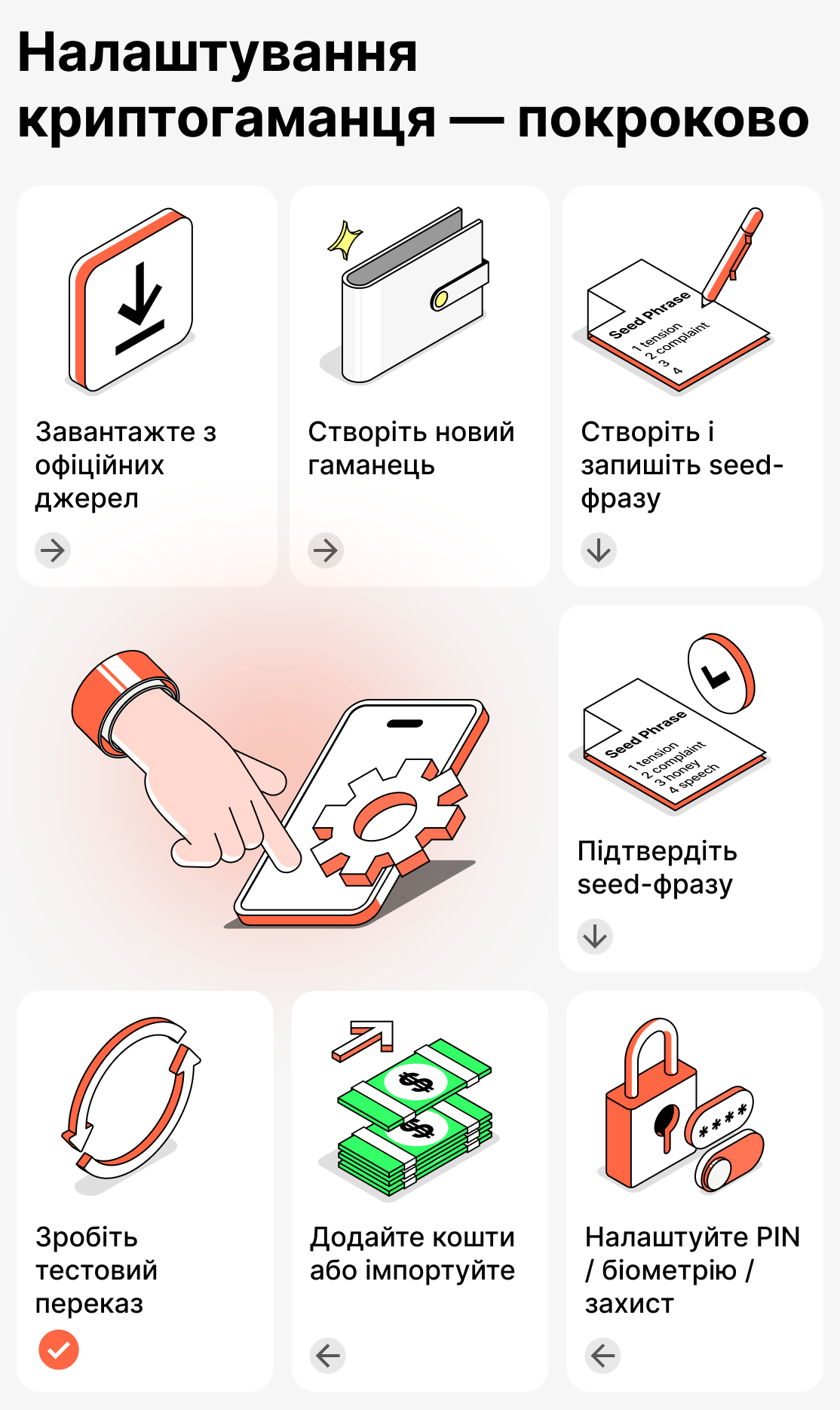 Детальна інструкція з налаштування та встановлення криптогаманця