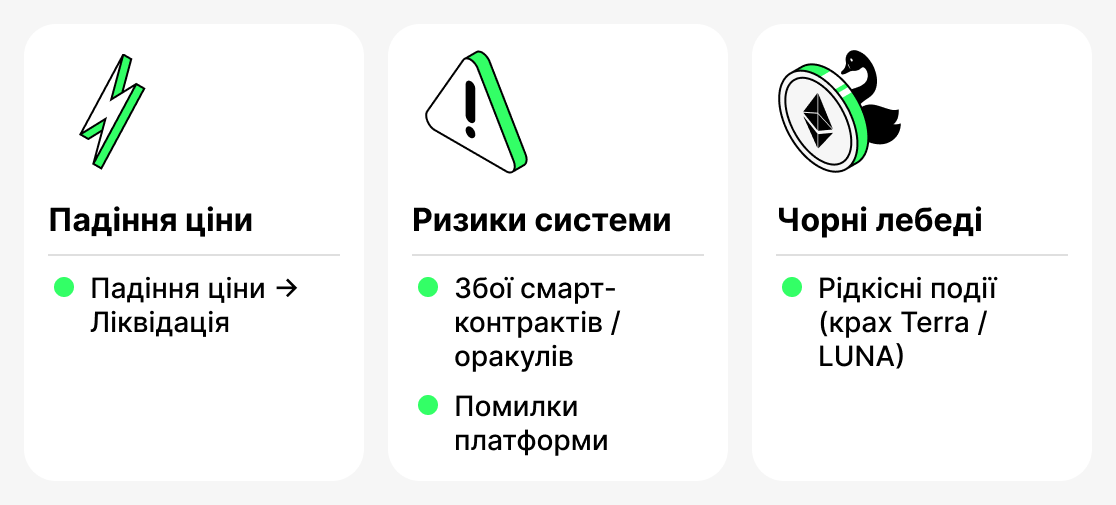 Ризики криптокредитування