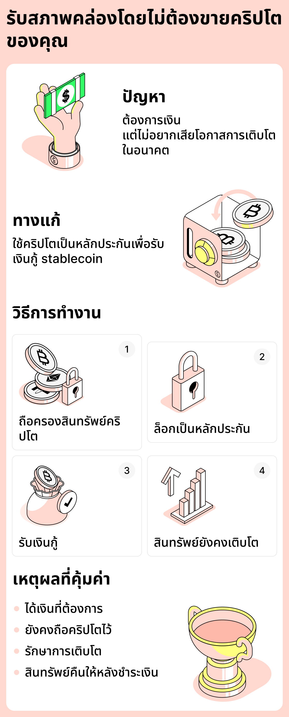 วิธีหาเงินโดยไม่ต้องขายคริปโต