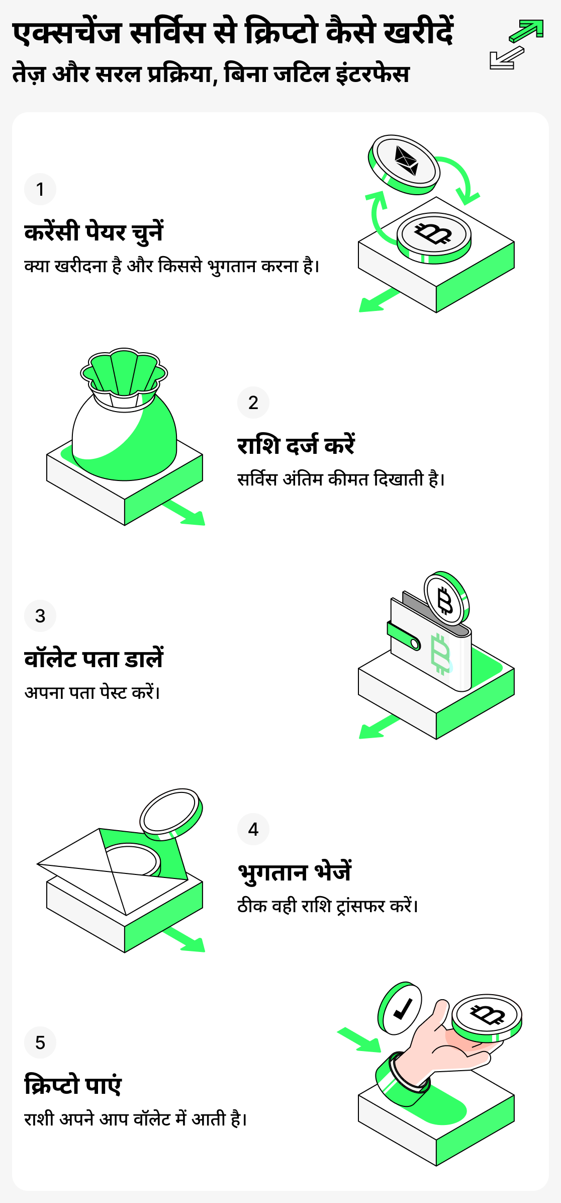 एक्सचेंज सेवा के माध्यम से क्रिप्टो कैसे खरीदें