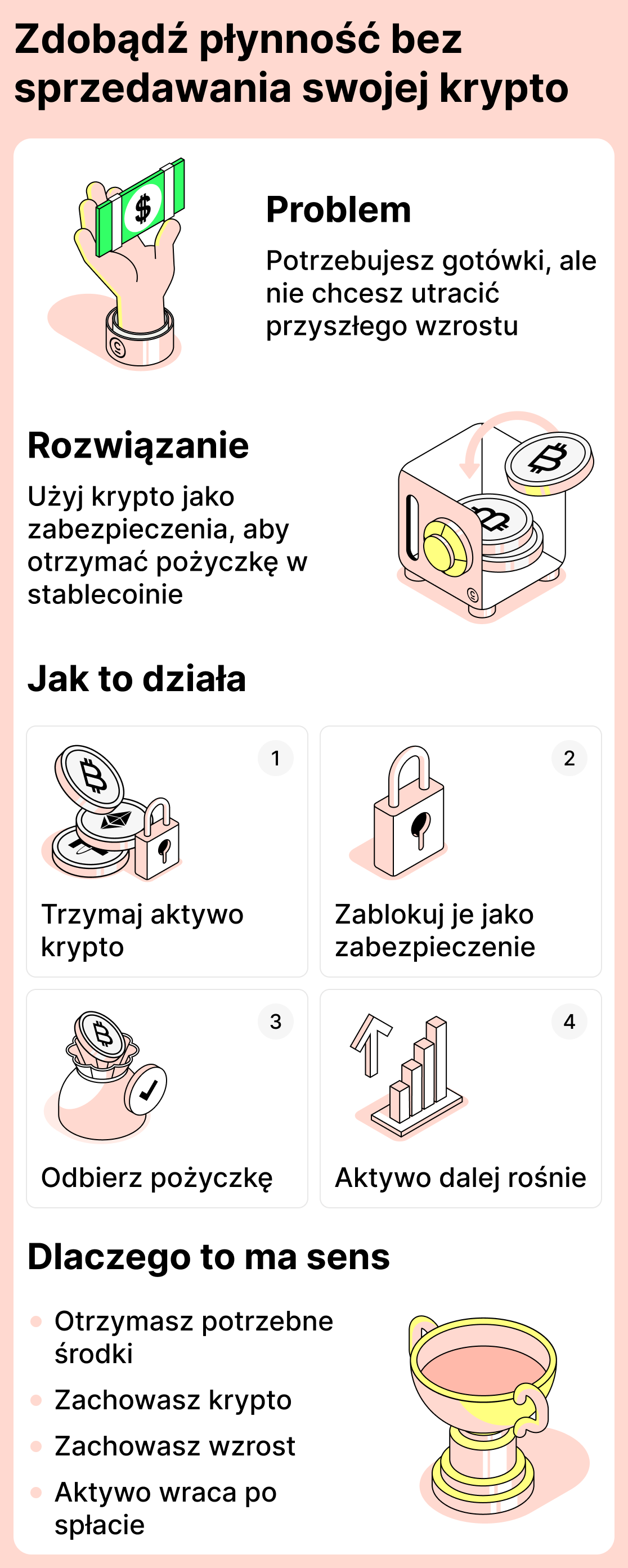 Jak zdobyć pieniądze bez sprzedawania kryptowalut