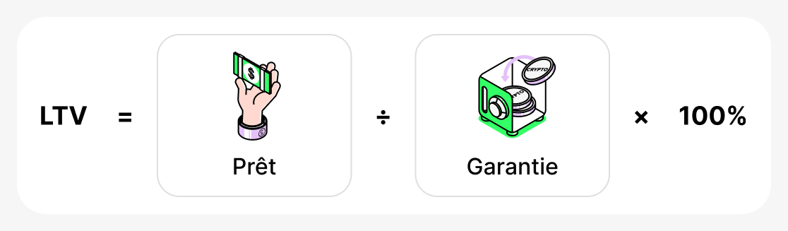 Comment Calculer LTV
