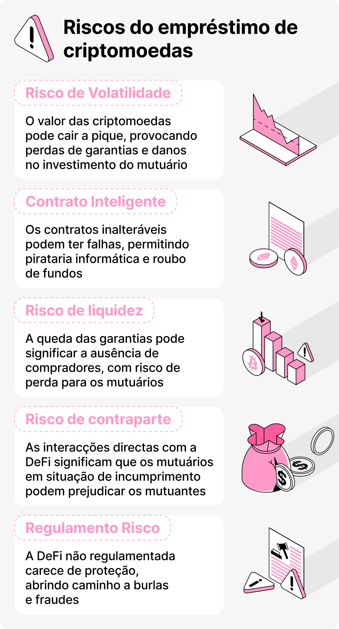 O empréstimo criptográfico é seguro?
