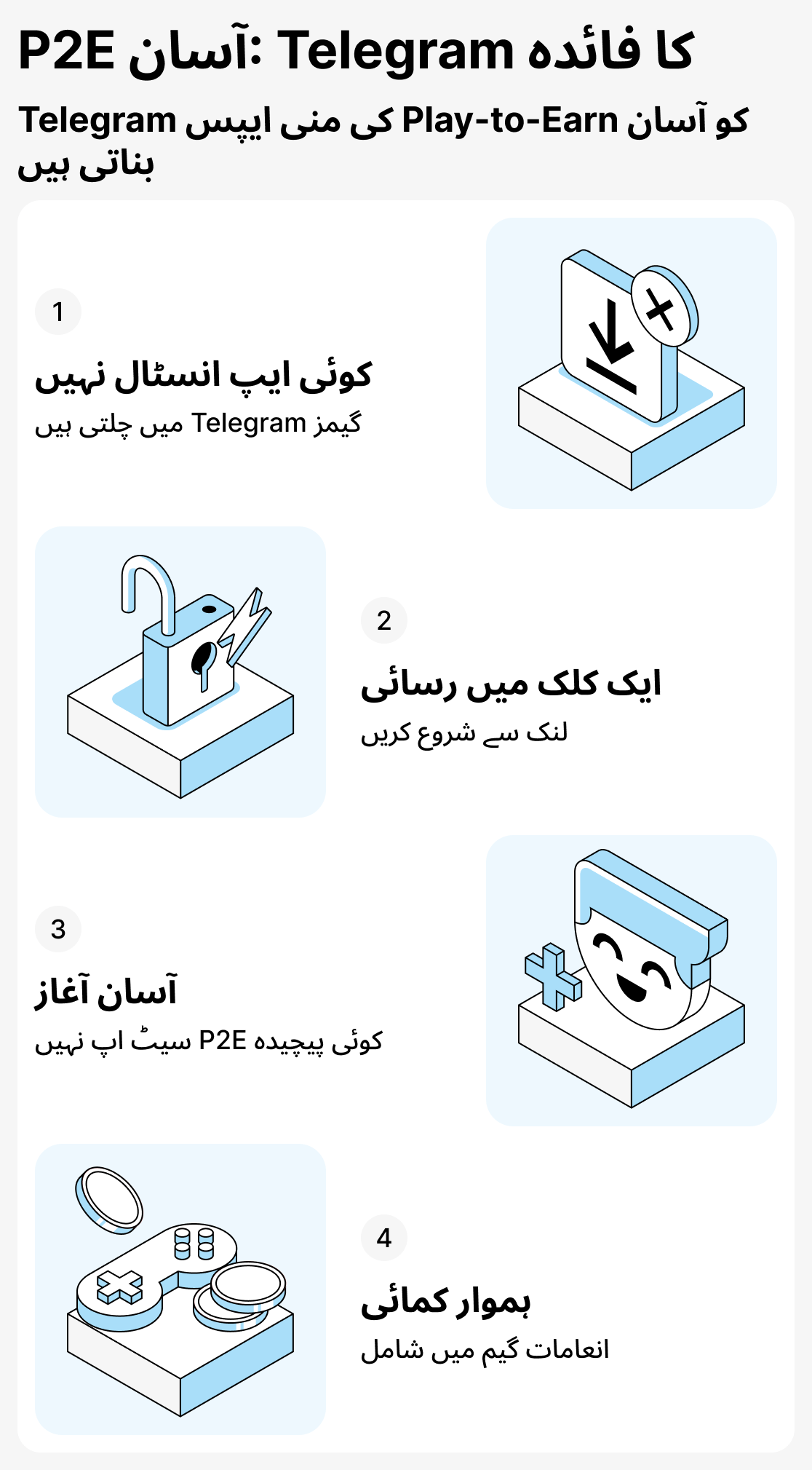 TON پر مبنی گیمز کو اتنا مقبول کیا بناتا ہے