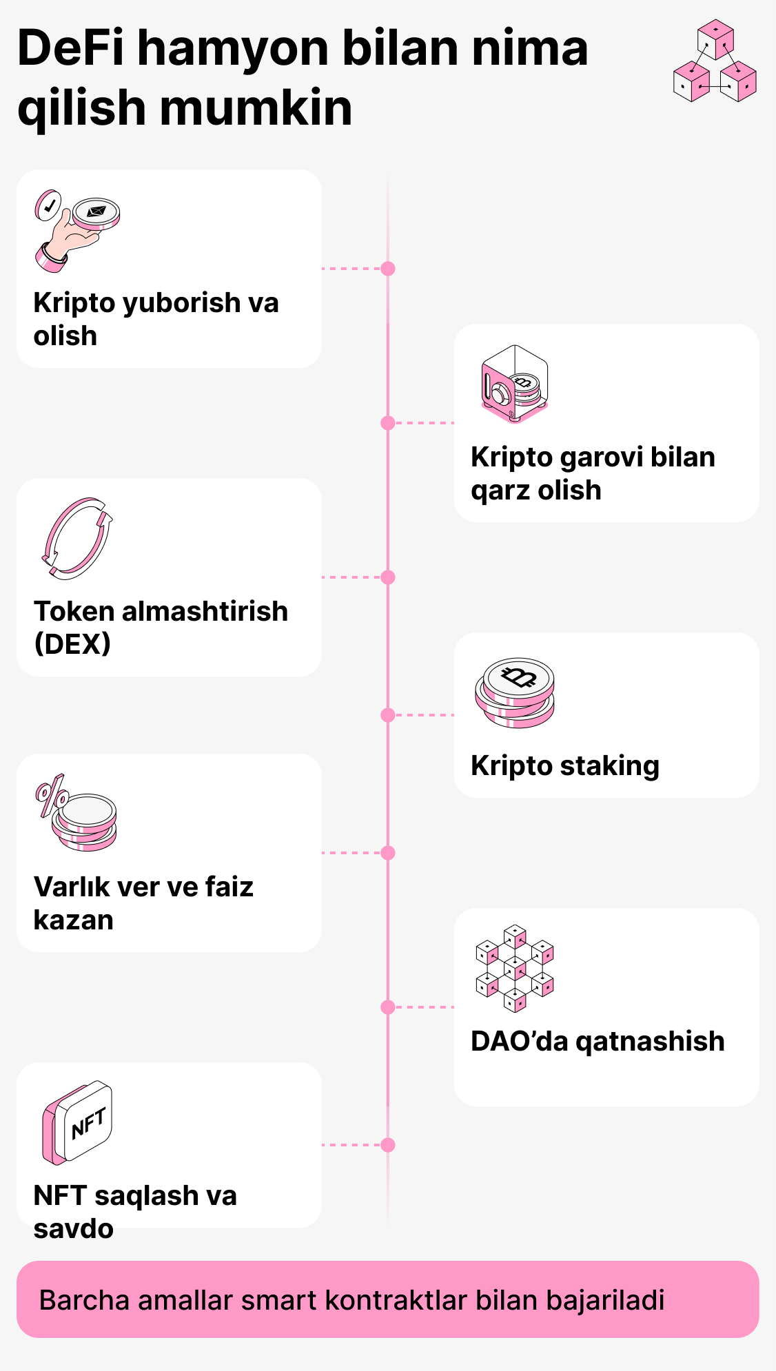 Нима ишларни defi ҳамён билан қила оласиз