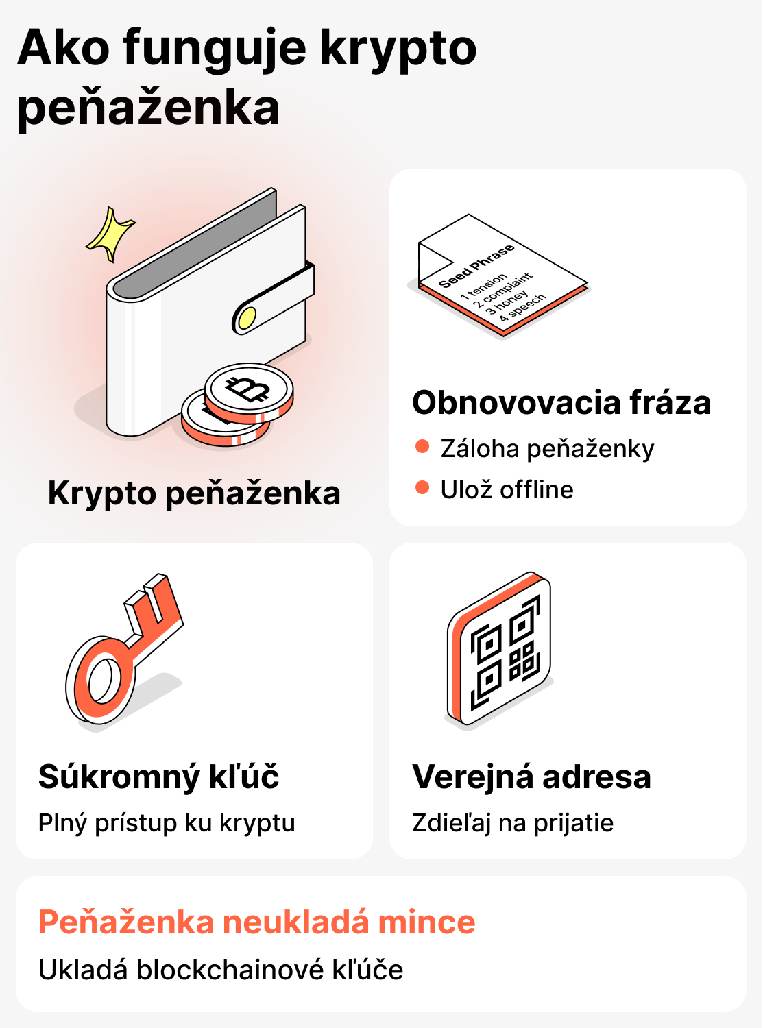 Ako funguje kryptopeňaženka