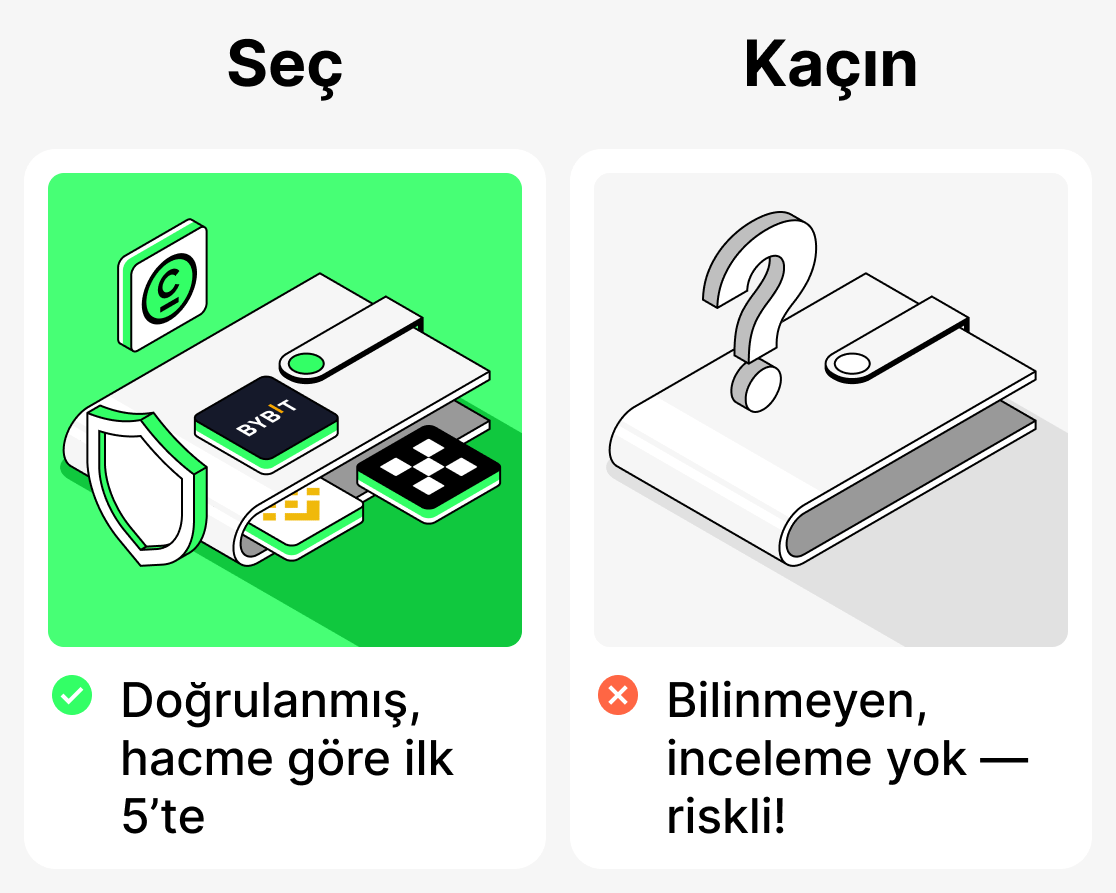 Yeni başlayanlar için en iyi platformlar hangileridir?