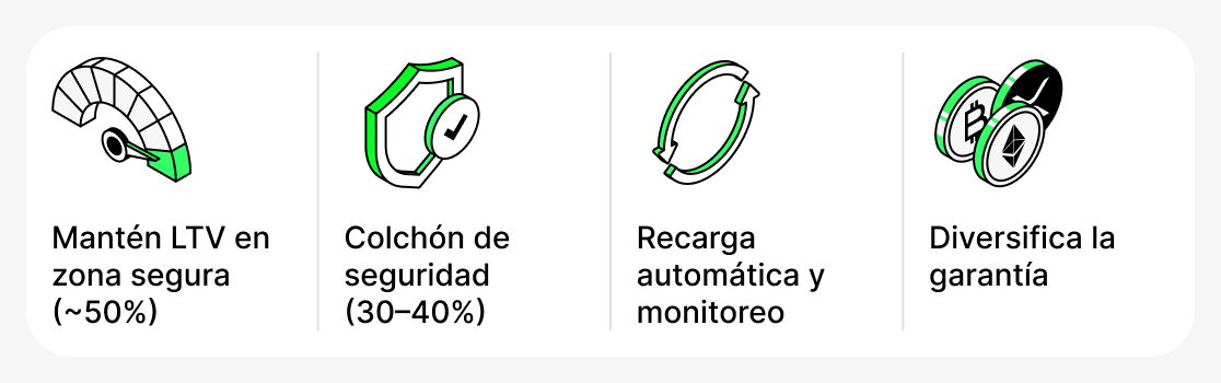 Cómo manejar el LTV