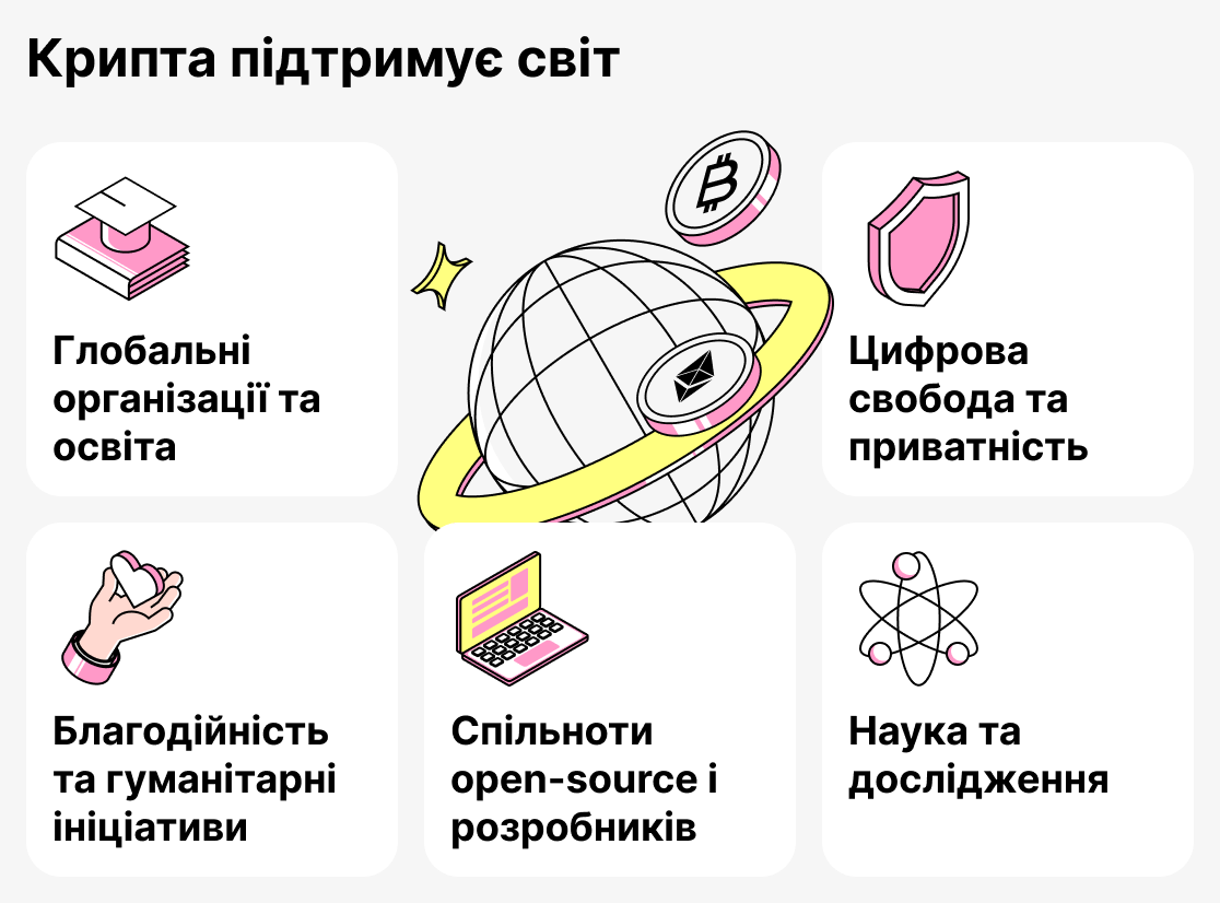 Організації, які приймають криптовалюту