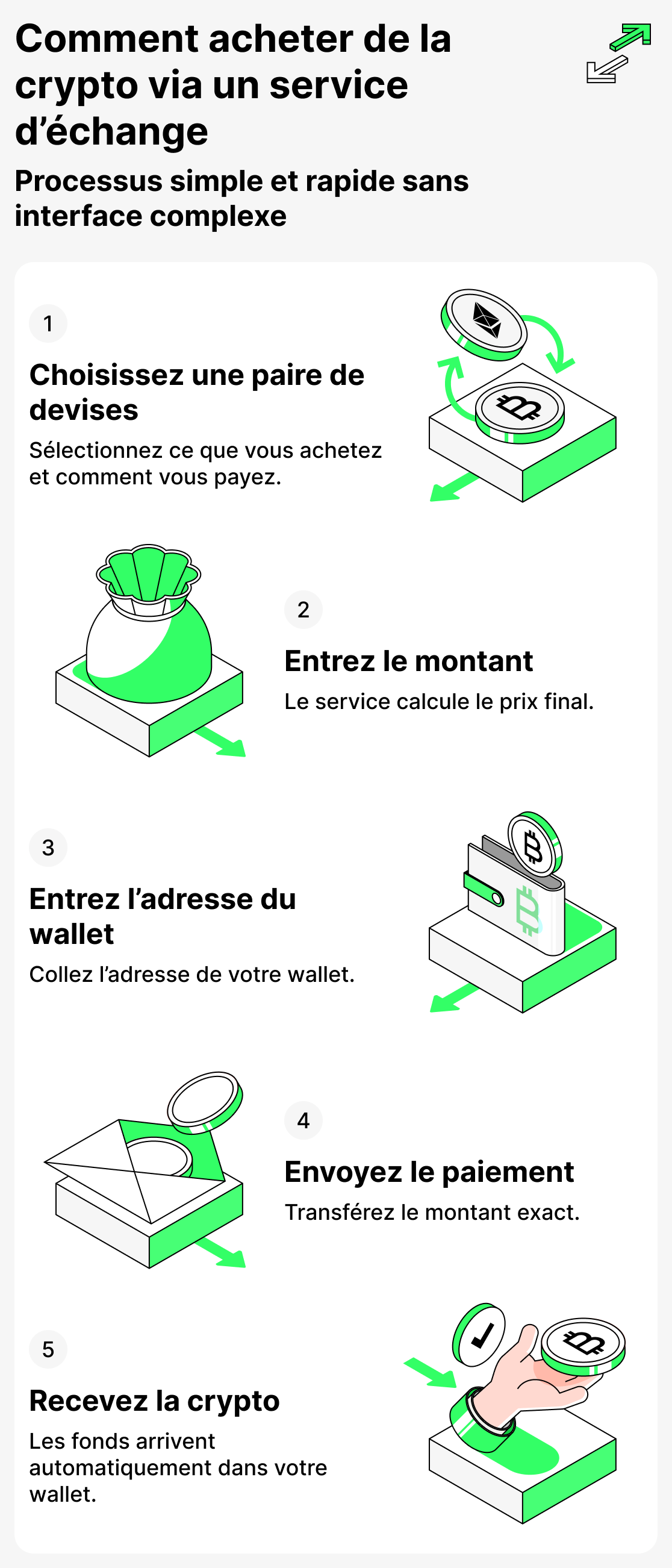 Comment acheter des cryptomonnaies via une plateforme d'échange