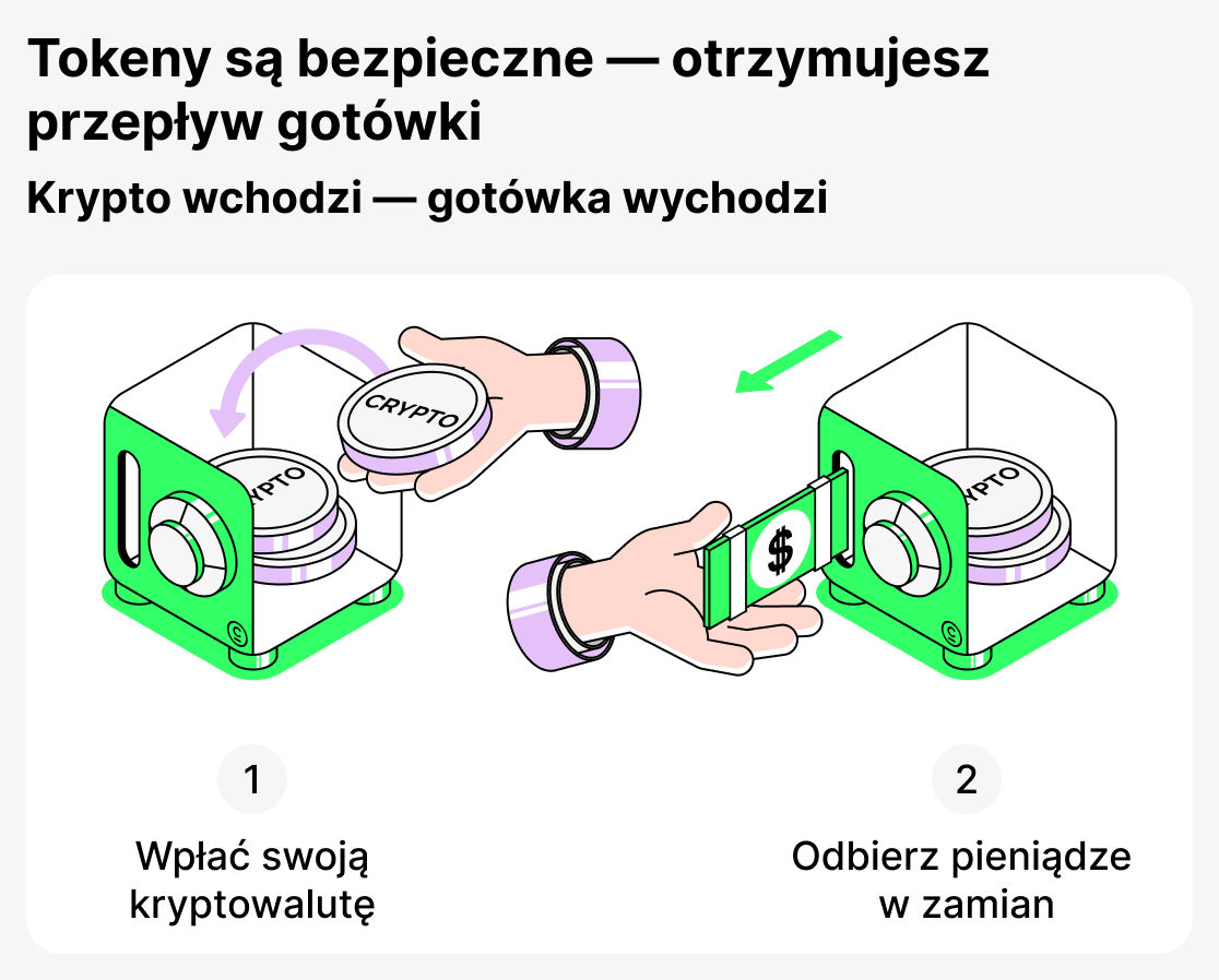 Pożyczki kryptowalutowe w prostych słowach
