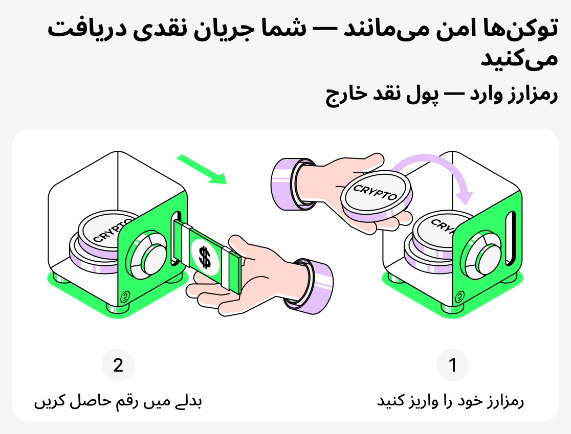 وام‌های رمزارز به زبان ساده