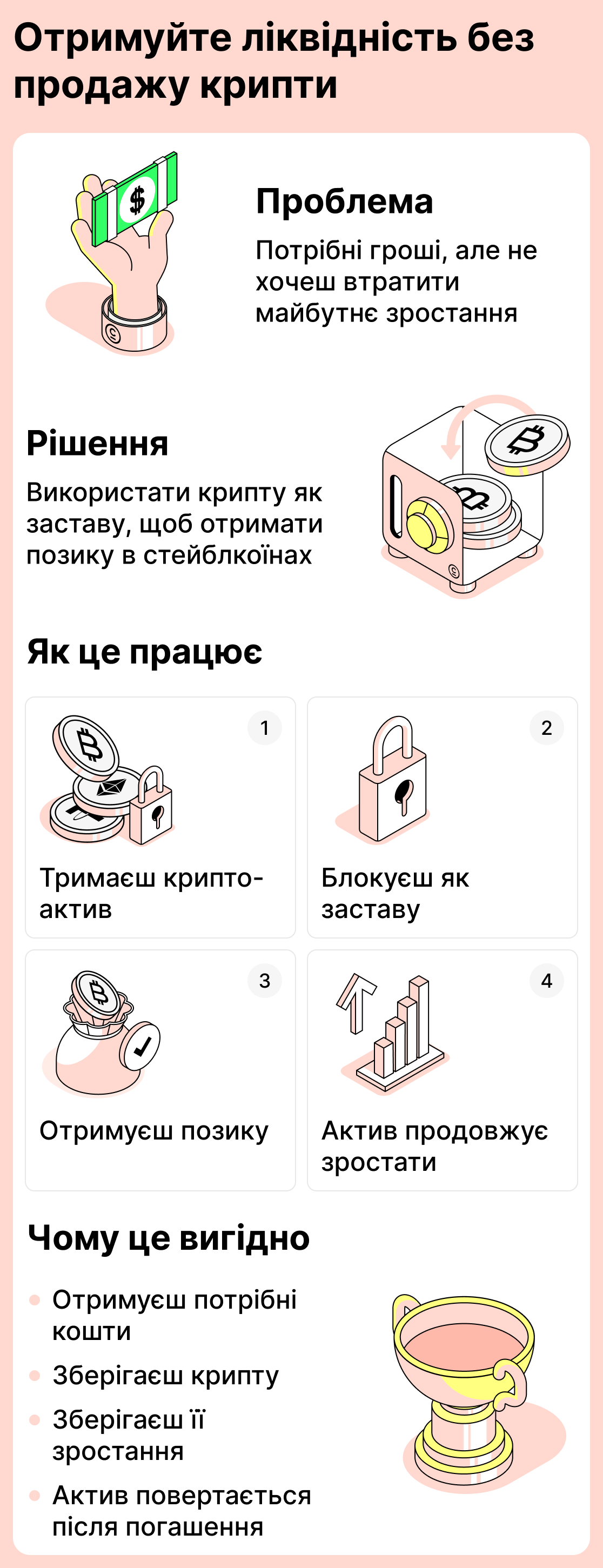 Як отримати гроші, не продаючи криптовалюту