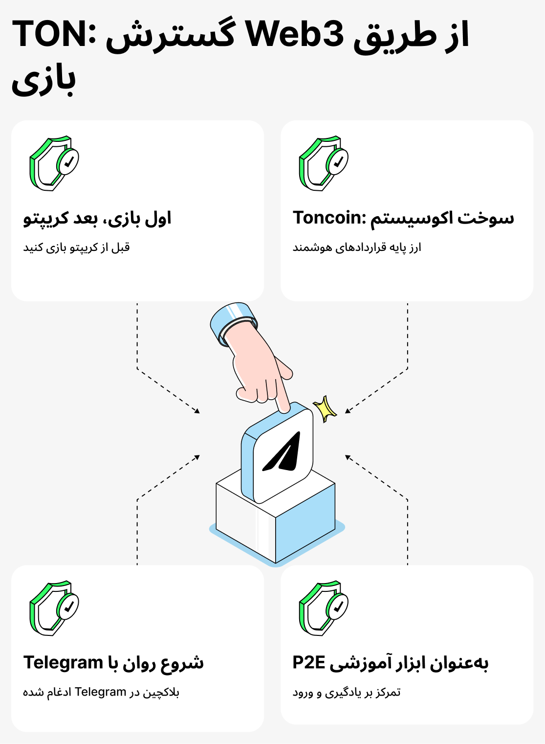 چه چیزی بازیکنان را به بازی‌های مبتنی بر TON جذب می‌کند