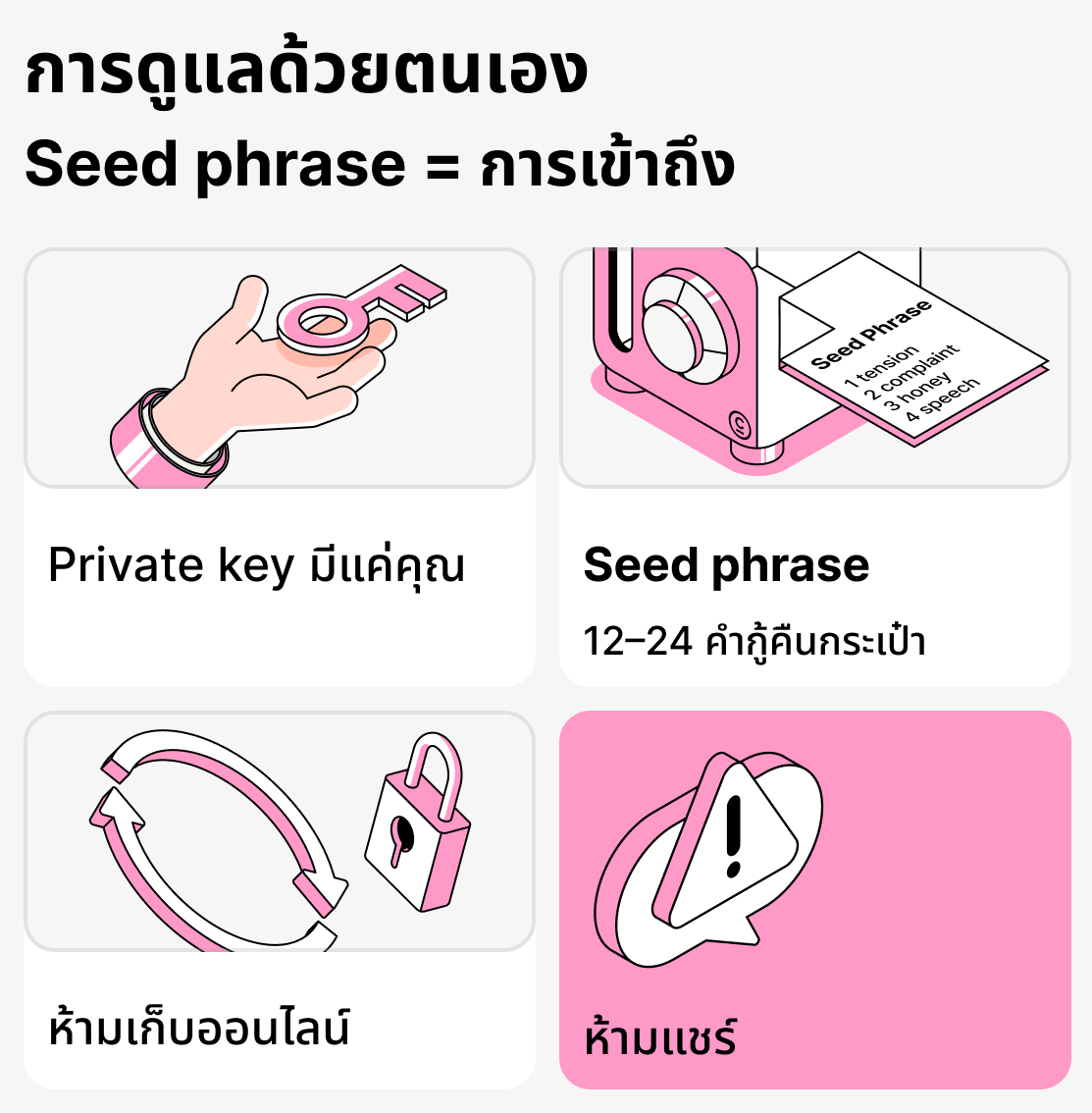 seed phrase คืออะไร และทำไมจึงสำคัญ