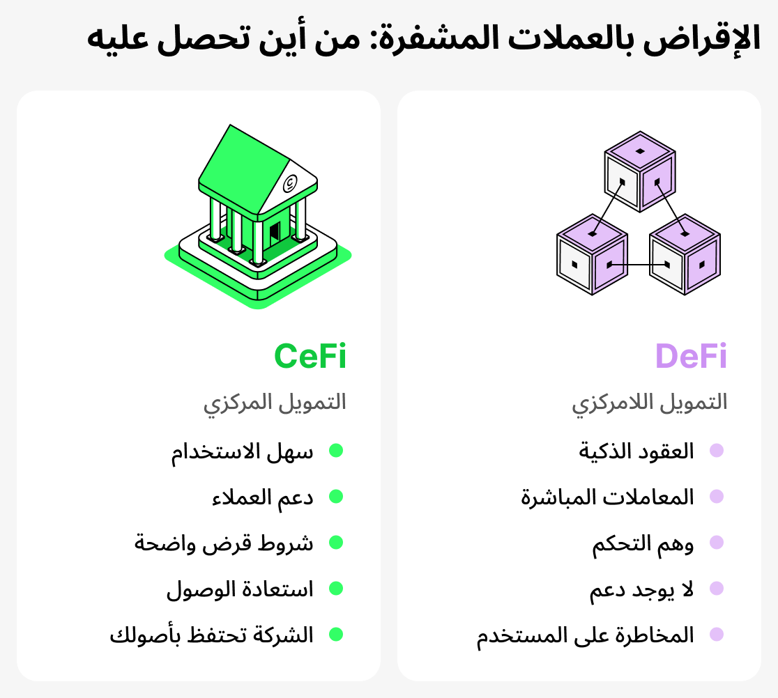 من أين تحصل على قرض بالعملات المشفرة
