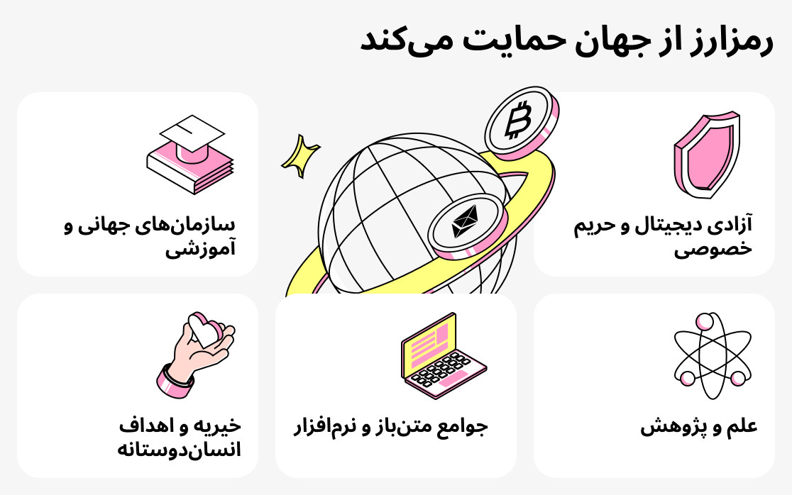 سازمان‌هایی که ارزهای دیجیتال را می‌پذیرند