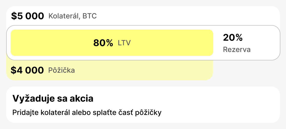 Co je upozornenie LTV