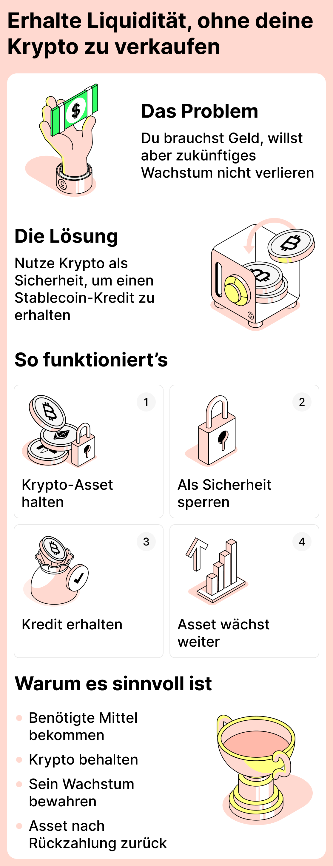 Wie man Geld bekommt, ohne Krypto zu verkaufen