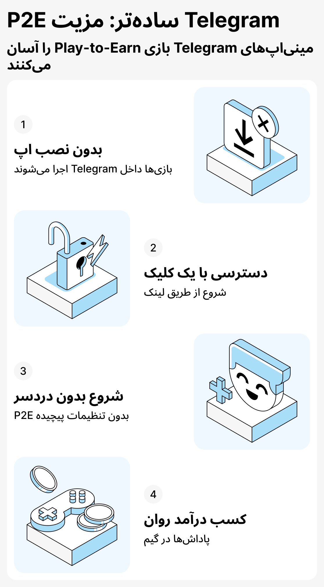 چه چیزی باعث می‌شود بازی‌های مبتنی بر TON این‌قدر محبوب باشند
