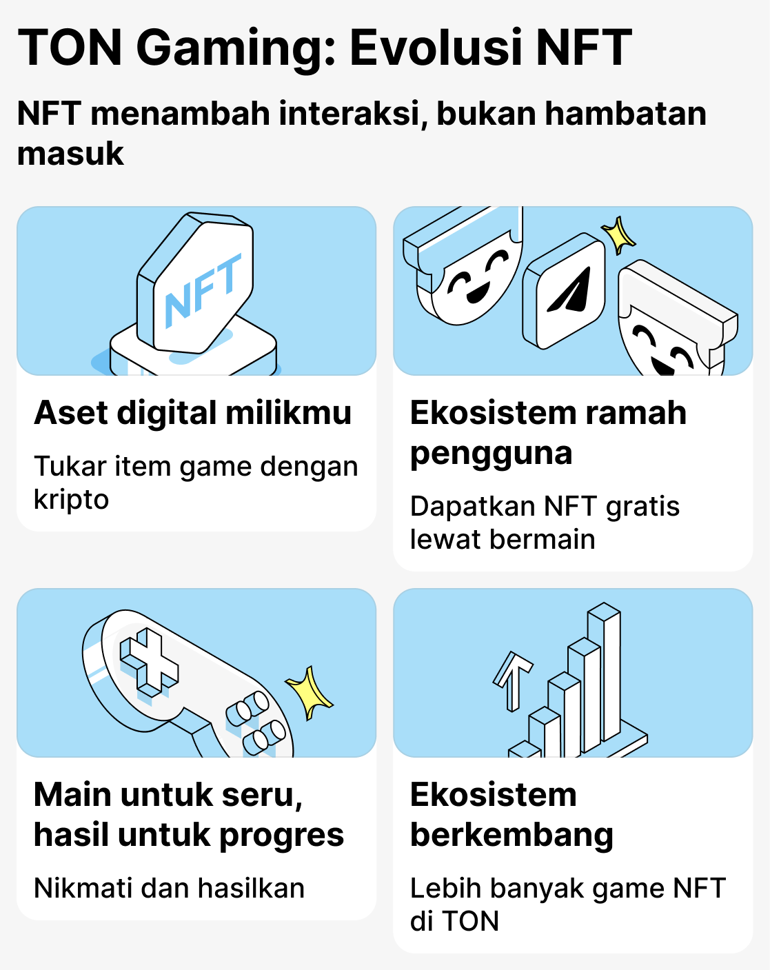 Bagaimana NFT digunakan dalam permainan berbasis TON