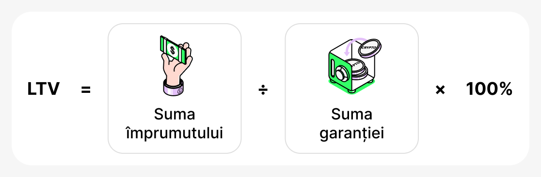 Cum Sa Calculezi LTV