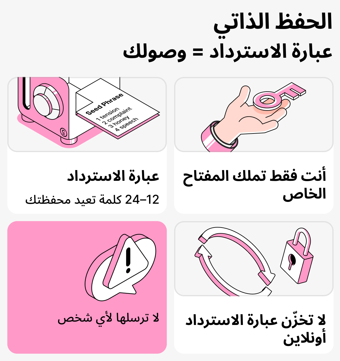 ما هي عبارة الاسترداد ولماذا هي مهمة