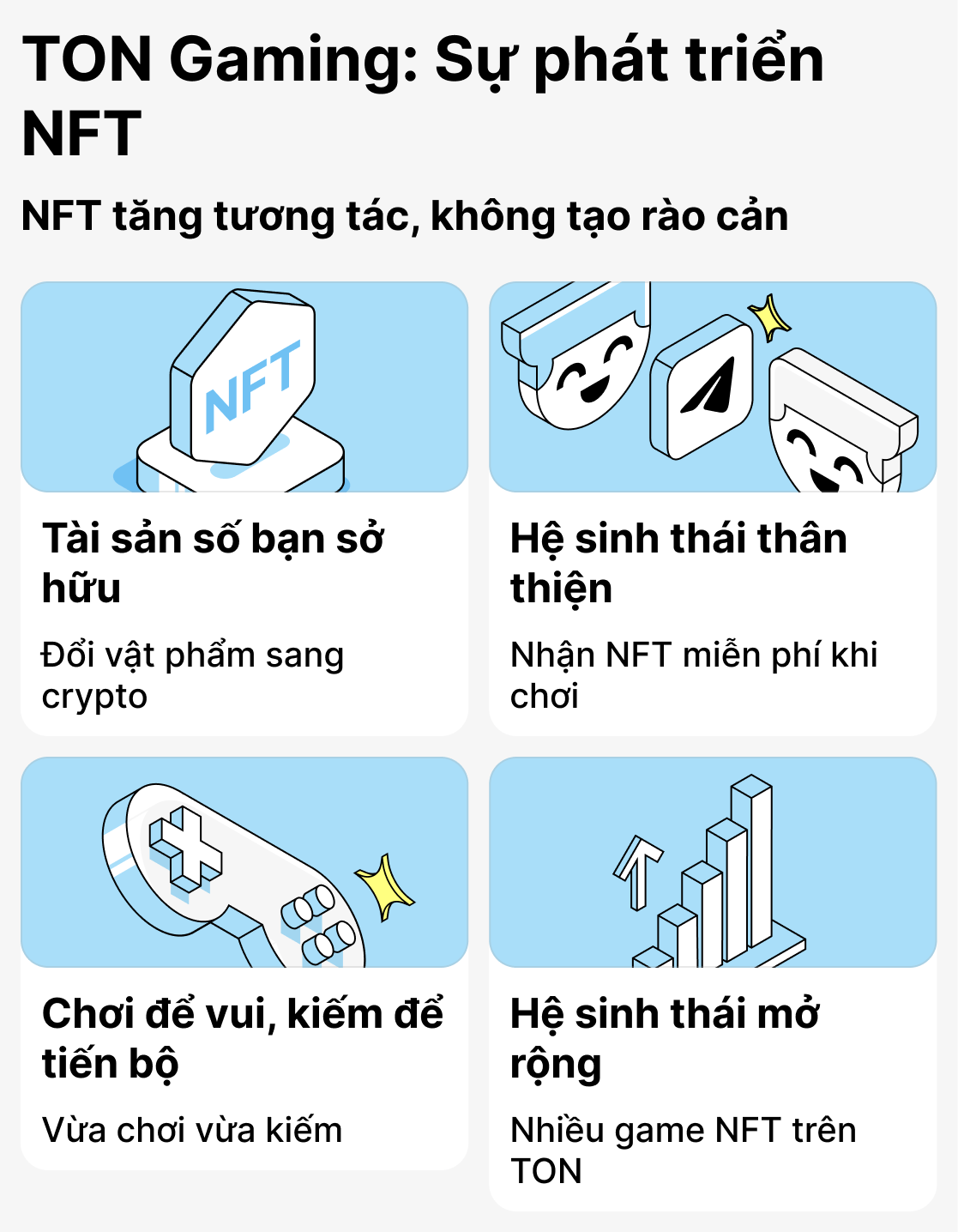 Cách NFT được sử dụng trong các trò chơi dựa trên TON