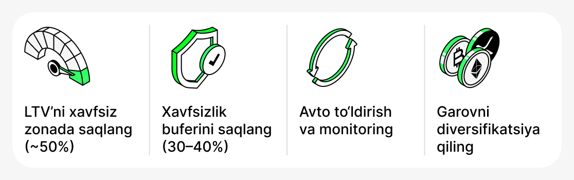 LTVni qanday boshqarish