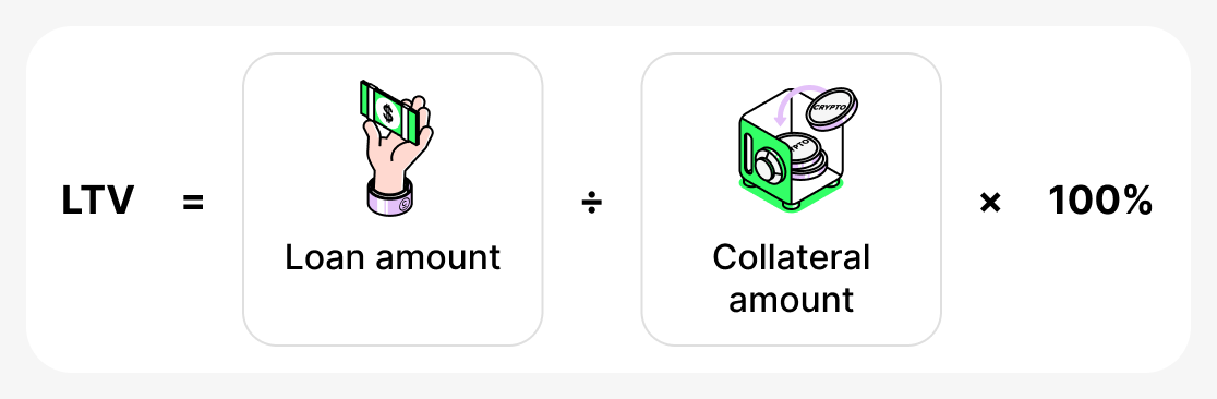 How to calculate LTV